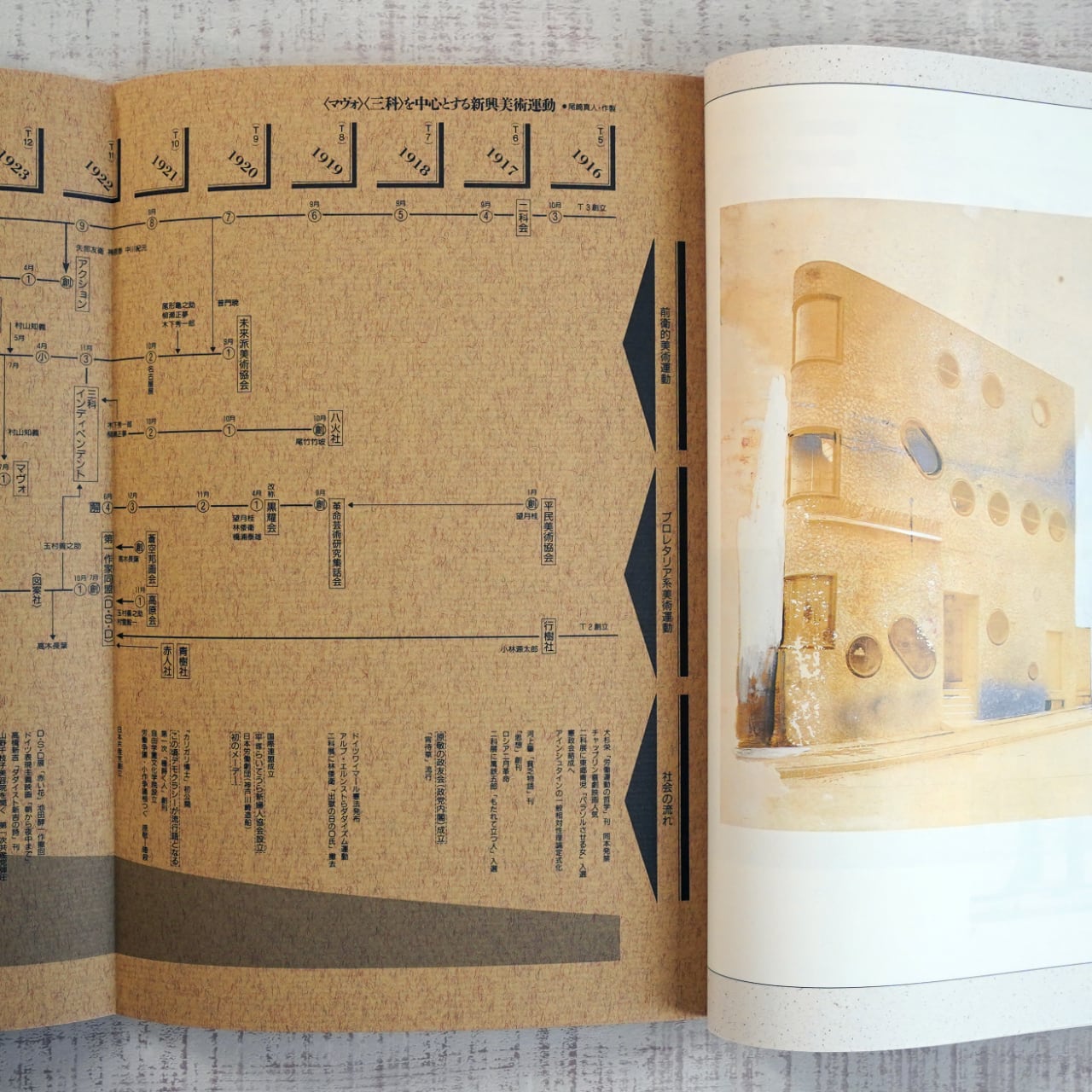 ART VIVANT アールヴィヴァン33号 特集＝「マヴォ」の時代 | タイム