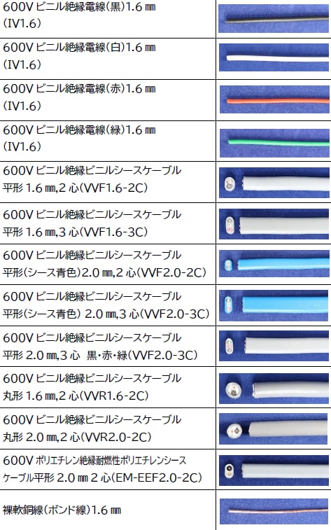 第2種電気工事士 技能試験セット 1回練習分 テキストなし 工具なし 第二種技能試験練習セット 2023年版 全13問分の電線・器具材料 電気工事士 電工石火 - 1