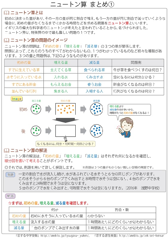 特殊算 ニュートン算編 首都圏 国立 私立中学校 受験対策 テーマ別で市販 塾の解説集よりよくわかる過去問題解説集 教育 学習 受験 自宅でできる受験対策ショップ ワカルー Wakaru