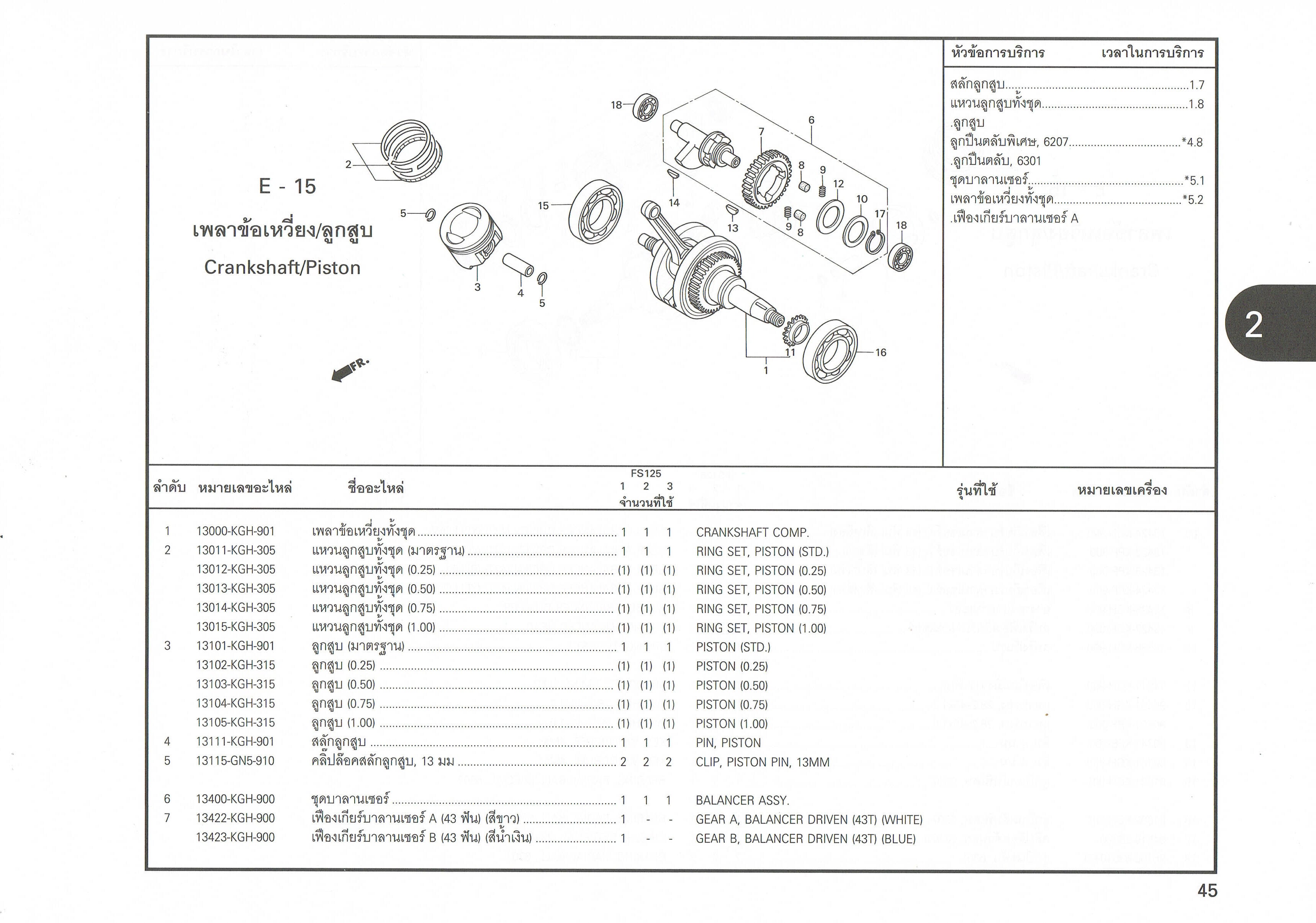 SONIC125 CBR125R ピストンリング（STD） 純正部品 13011-KGH-305