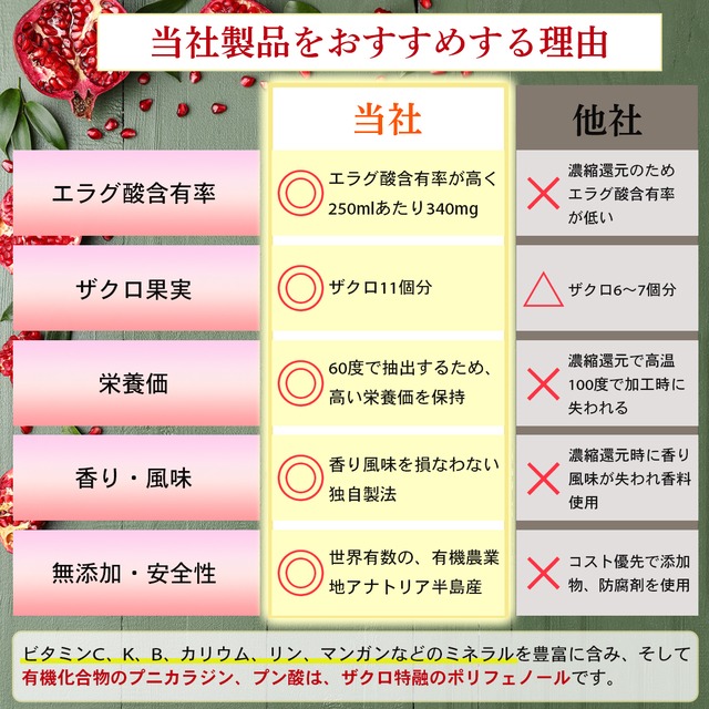 発酵ザクロ100%〔９〕　無添加 オーガニック - 健康と美容に真摯に向き合いたい方に