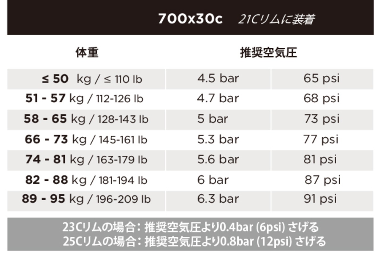 P ZERO RACE TLR RS RETRO