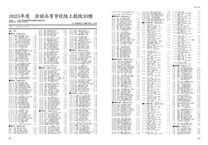 高校陸上年鑑第73号（2025年度版） | 月刊陸上競技ウェブショップ