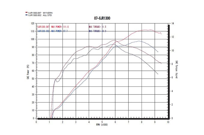 (XJR1300) ホクトレーシングインチバンタイヤ XJR1300('07～'17) ワイバン シングル チタンポリッシュ[WY08-01TI
