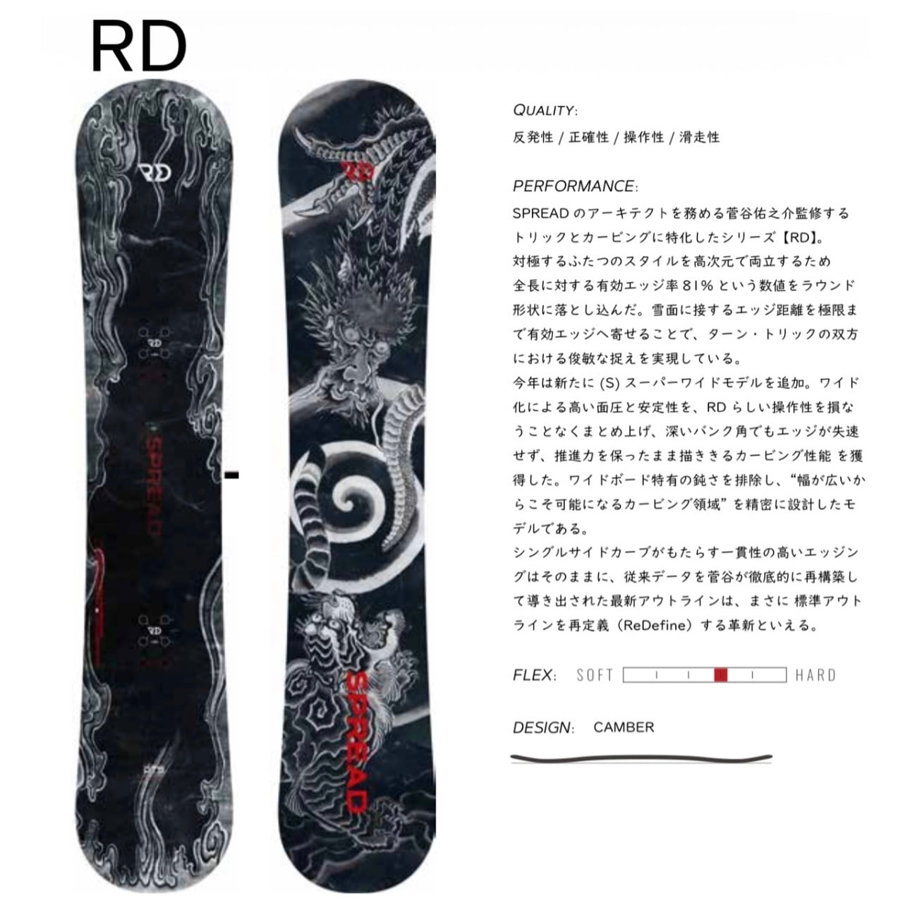 SPREAD | sportsbomber