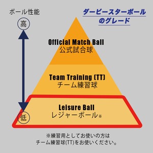 【公式】DERBYSTAR(ダービースター) サッカー トレーニングボール 47cm MULTIKICK PRO MINI