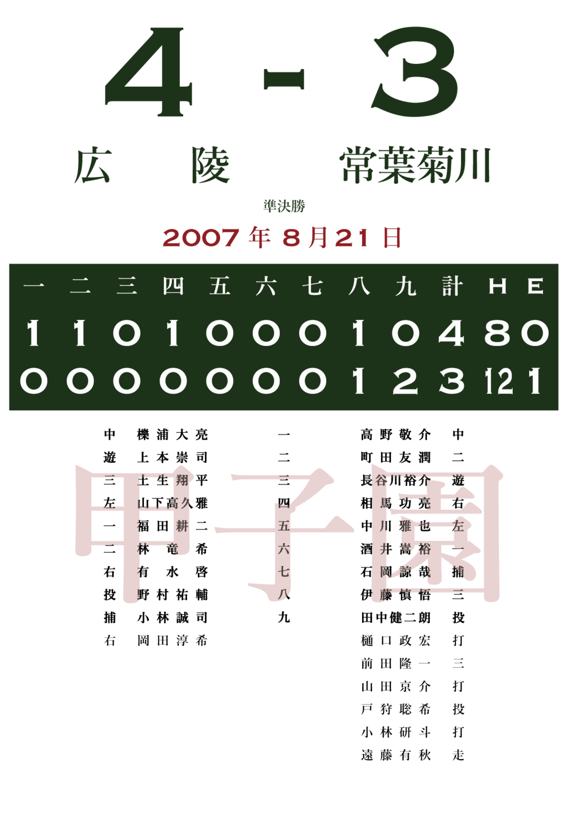 常葉菊川 2007年甲子園記念タオル 常葉菊川 2007年甲子園記念タオル 2007_準決勝_広陵(広島)-常葉菊川(