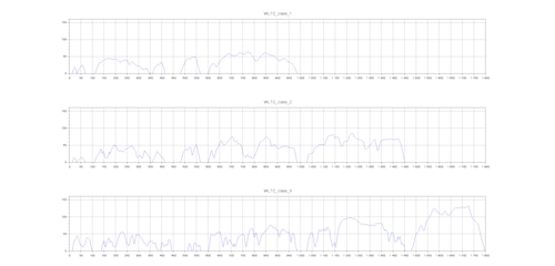 【scilab】運転スケジュールデータ(バイナリー) / WLTC(Class 3)