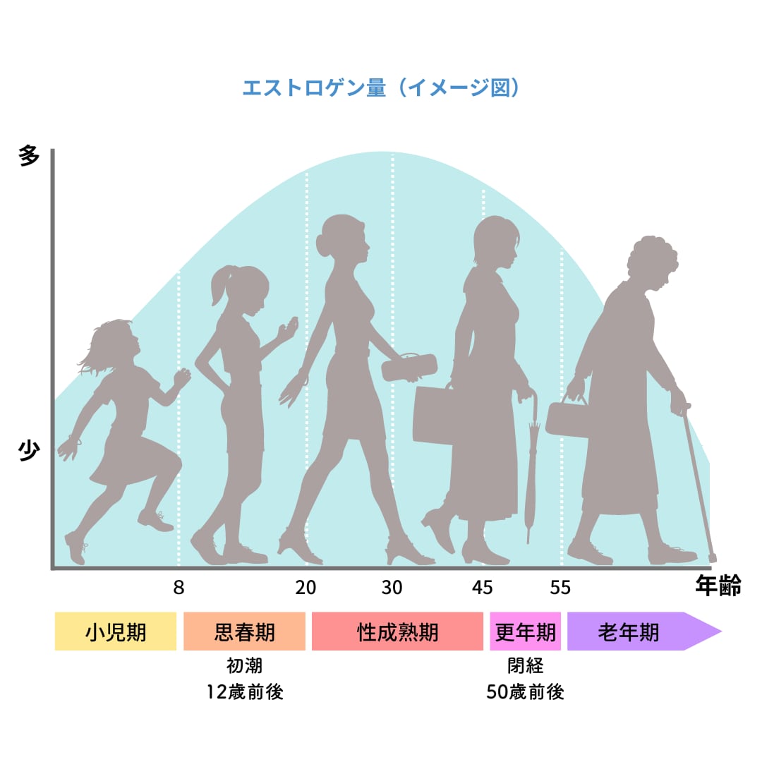 【閉経後のヒリヒリ・強いかゆみ・痛み／日中ケア付き】ケアソープ＆ケアオイル＆ケアミスト セット