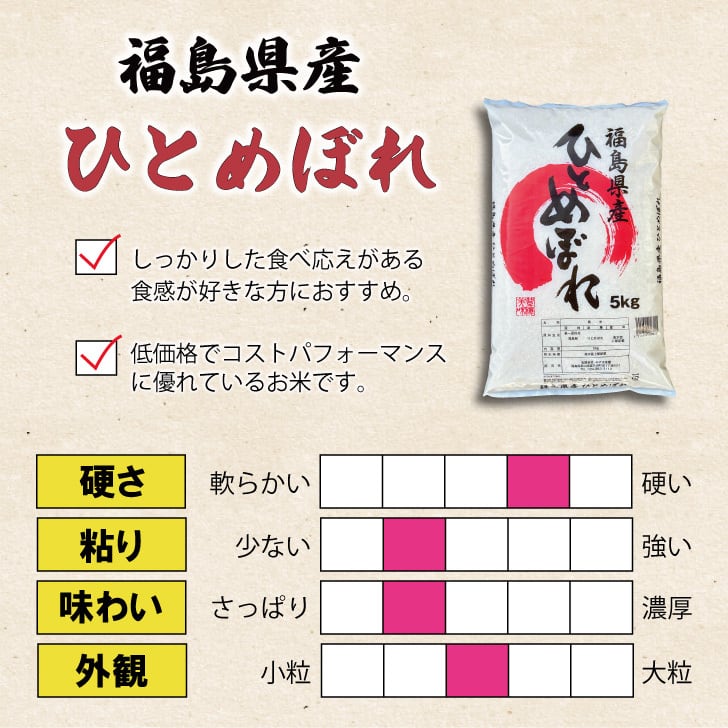 令和7年産 福島県産 ひとめぼれ 5㎏ | みずほ食糧