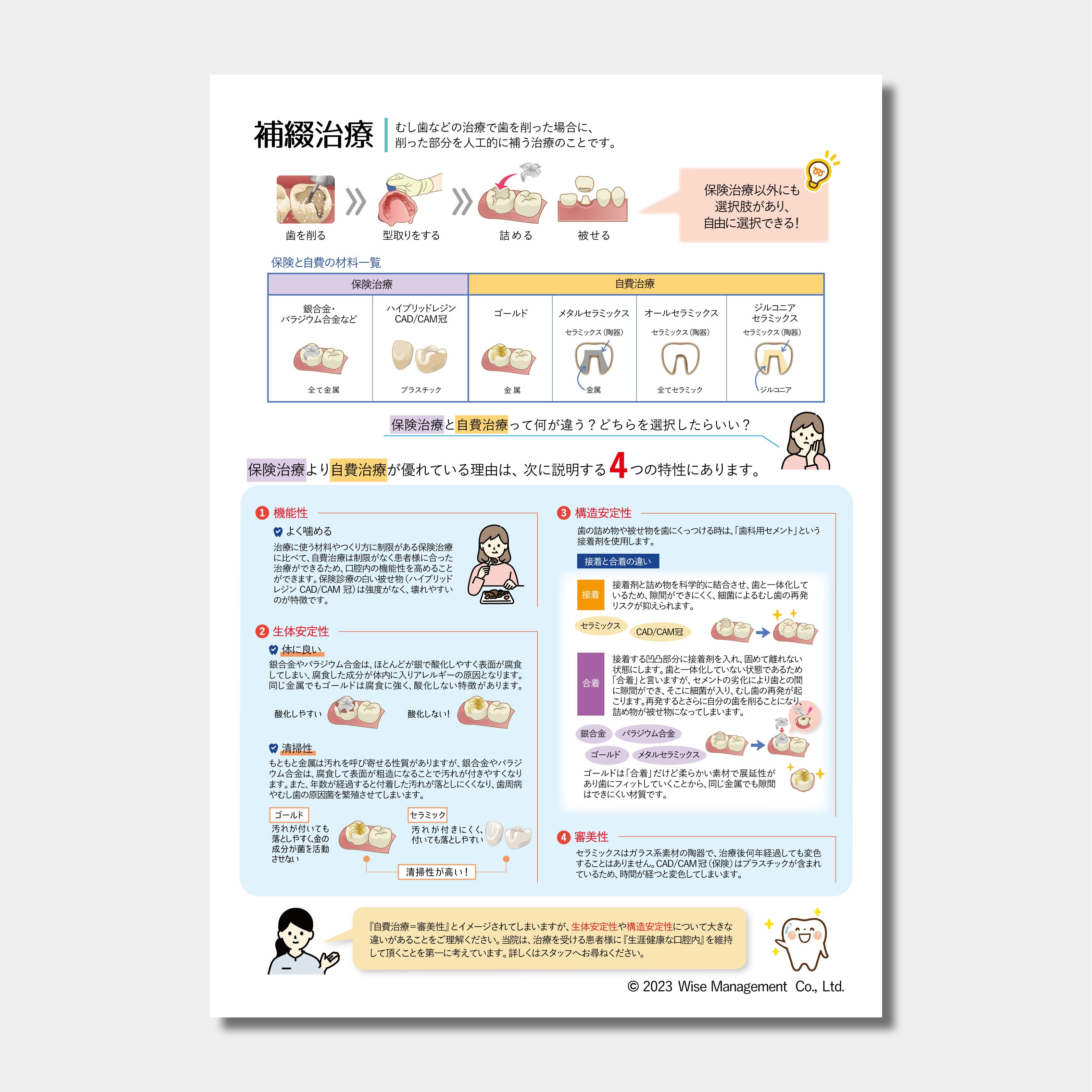 【データ販売】補綴治療の説明書