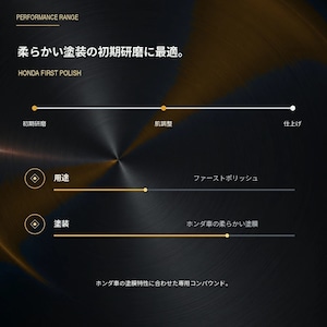 Specular オリジナル コンパウンド iZA H1 4000ml ホンダ車用 ファーストポリッシュ用 スペキュラー