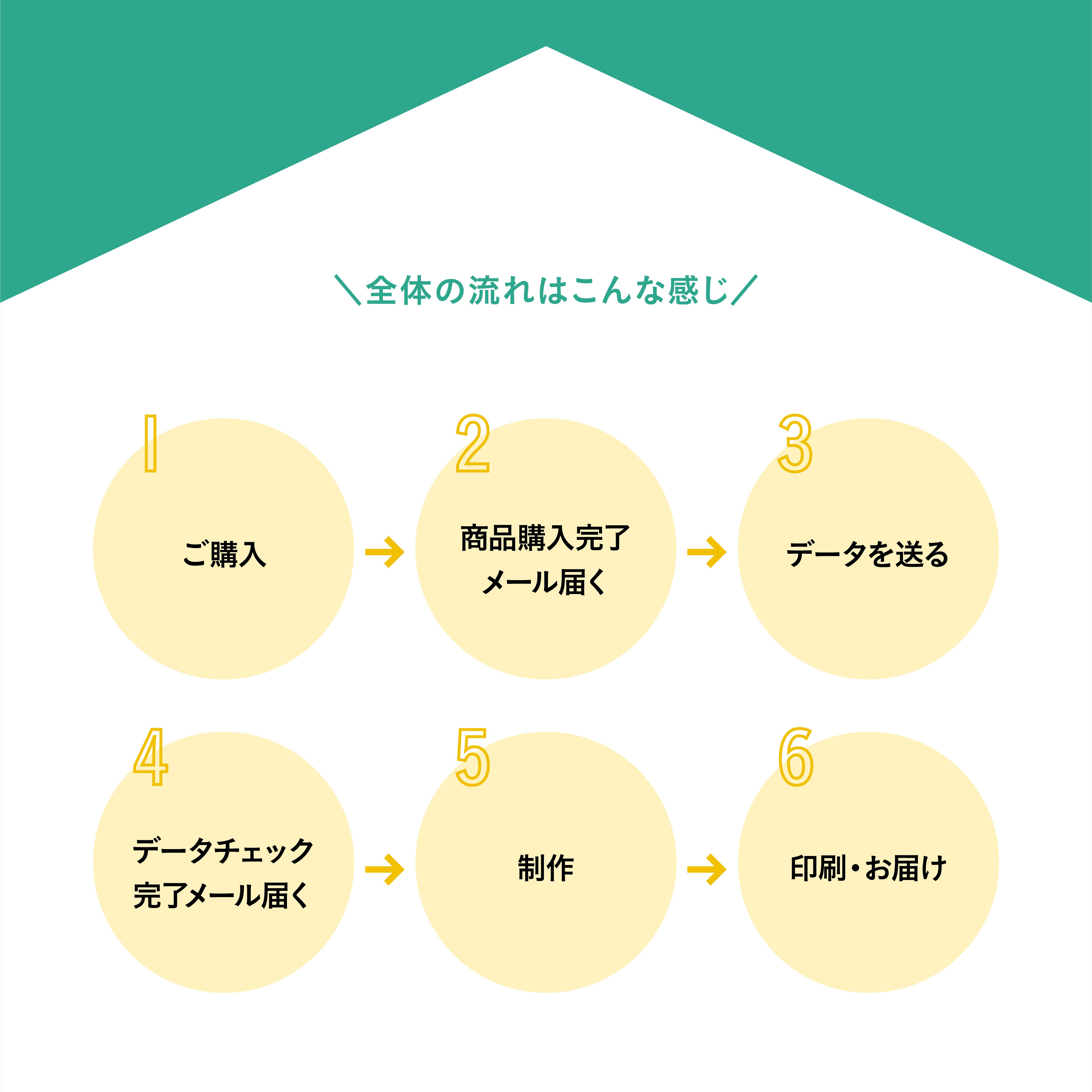 あいうえおポスター（カラフルタイプ） | KODOMOJI