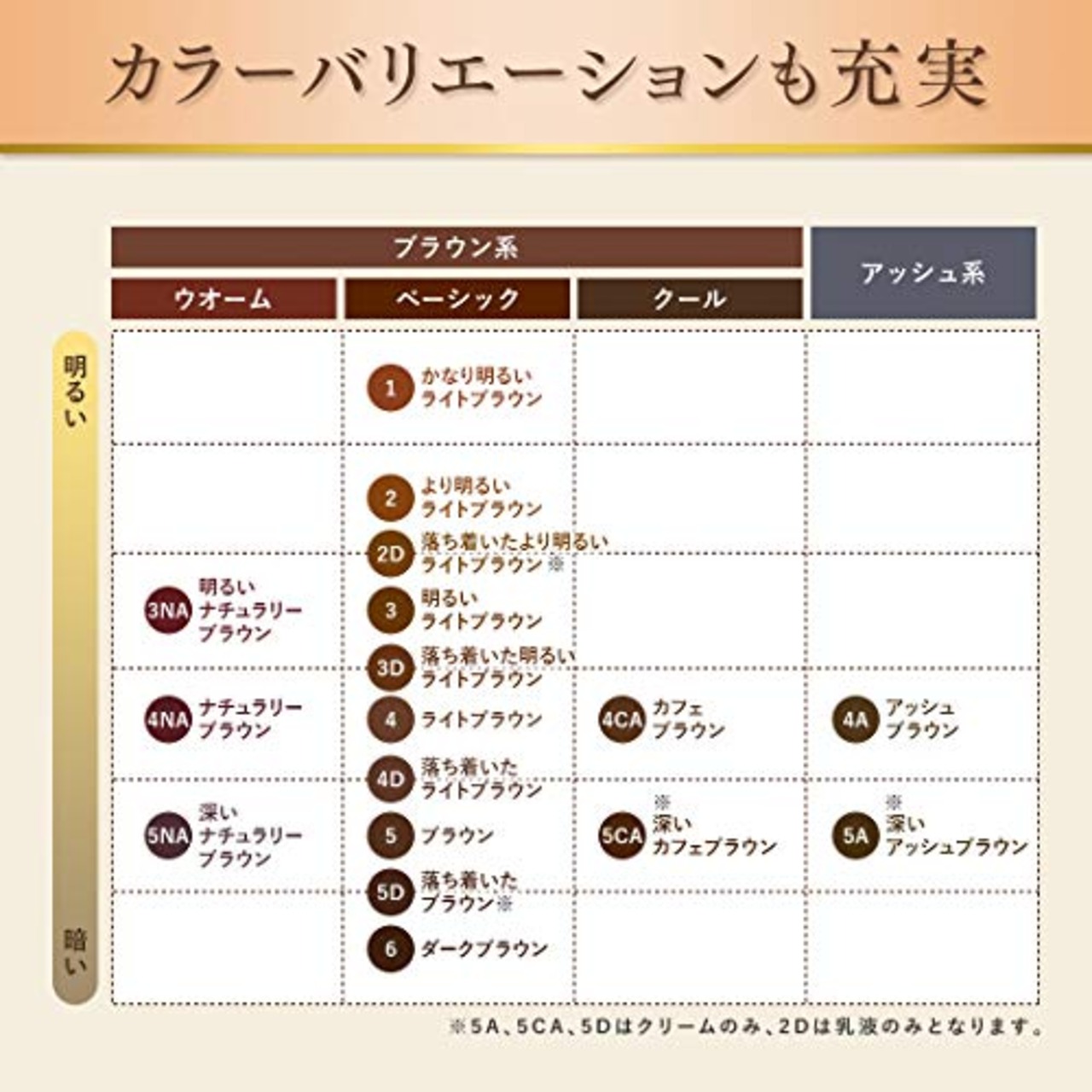 ビゲン 香りのヘアカラー乳液 3NA 明るいナチュラリーブラウン