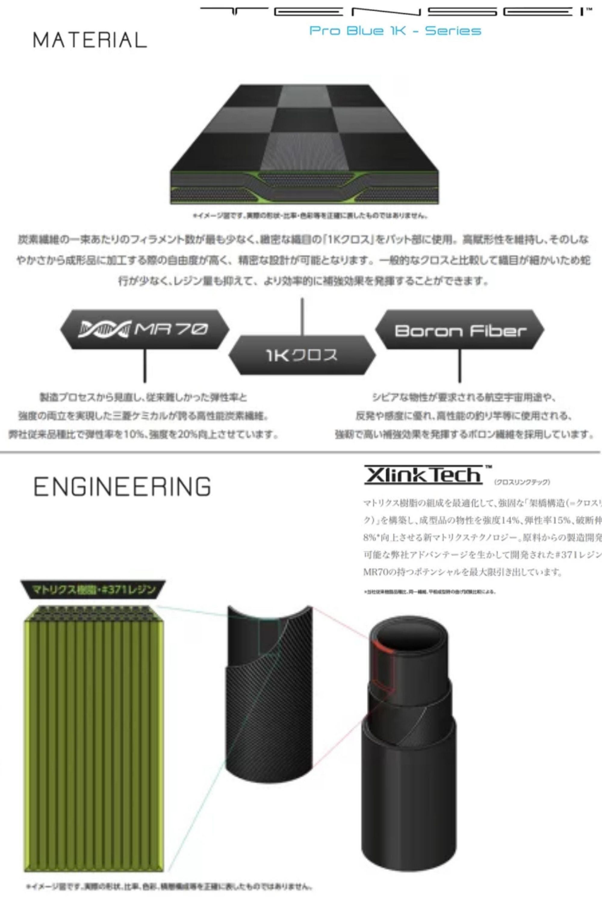 ほぼ新品 TENSEI 1K Pro BLUE 50s シャフト テーラーメイド 楽天市場