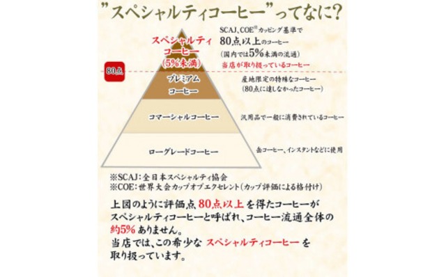【お試し定期便400g ３回コース】焙煎当日出荷スペシャリティコーヒー