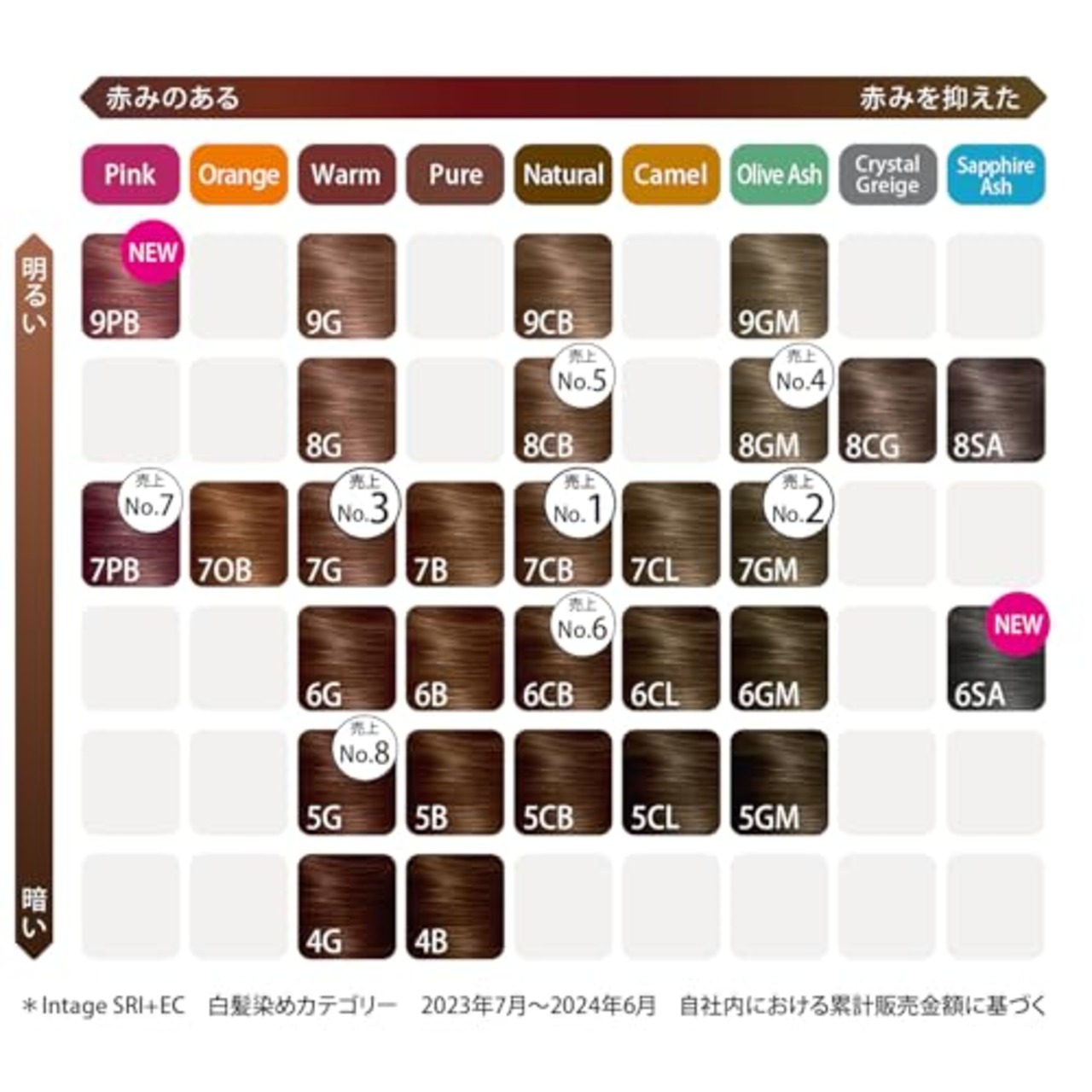 Wella ウエラトーン 2+1 白髪染め クリームタイプ 7CB 明るいナチュラルブラウン 鮮やかな髪色6週間続く 医薬部外品