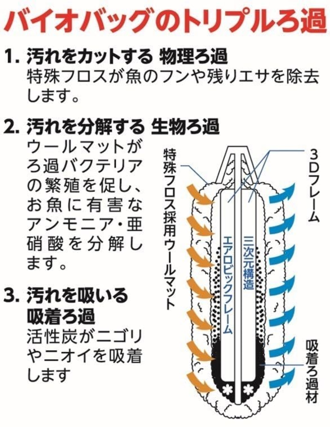 テトラ (Tetra) テトラ 水換えも減らせるバイオバッグJr. 6個パック ろ材 アクアリウム 熱帯魚 メダカ 金魚