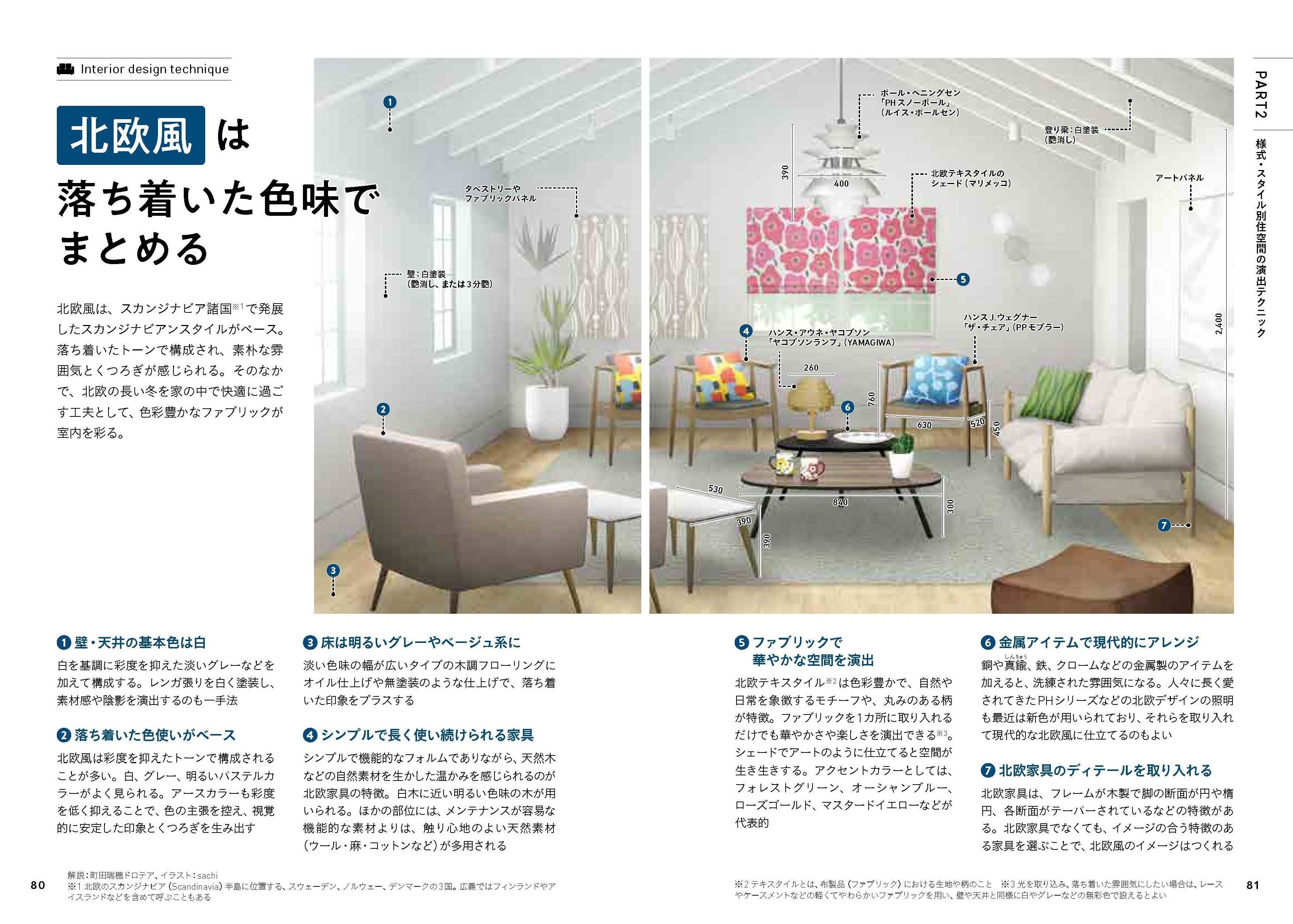 インテリアの解剖図鑑 | rebelbooks