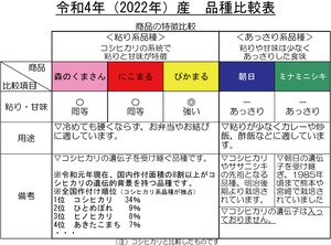 【お試し】有機JAS栽培米　2kg