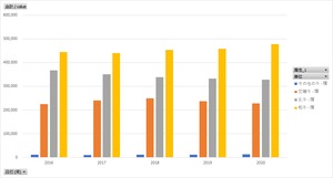 畜産物流通調査_都道府県別_年次 2016年 - 2022年 (列指向形式)