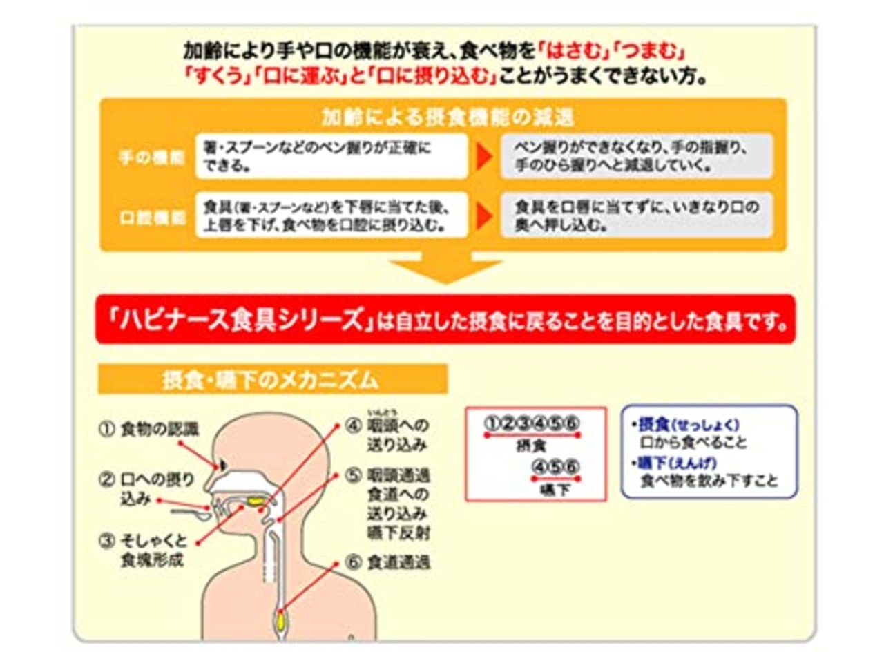 すくいやすいフォーク ハビナース 食具 自助具 補助具 介護用 高齢者 大人用 164㎜ 食器洗い乾燥機対応 日本製 1005749
