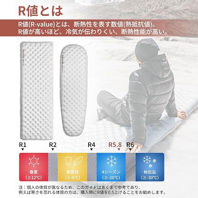 Naturehike 公式 高R値 エアーマット R5.8超軽量 約500g SGS認証 実用