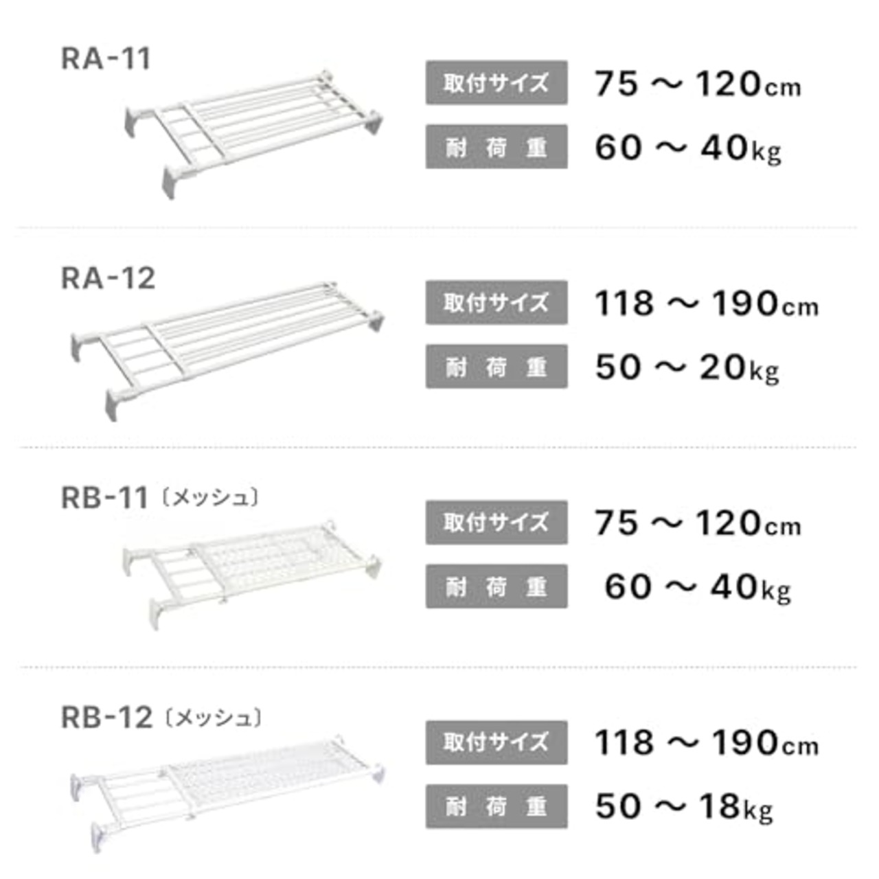 平安伸銅工業 HEIAN SHINDO つっぱり棚 超強力ワイド ホワイト 取付幅118~190cm 耐荷重50-20kg RA-12