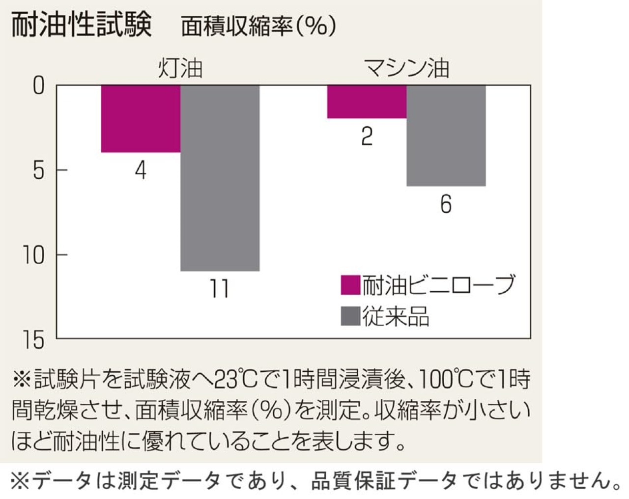ショーワグローブ 【耐油】No.695腕カバー付耐油ビニローブ Lサイズ 1双