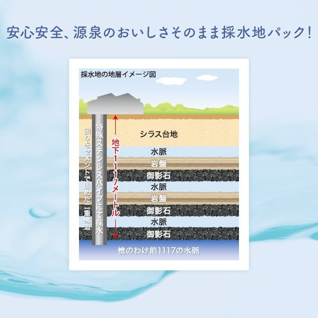 定期便20リットル クーポン付き 毎月発送 全3回 | 樵のわけ前1117