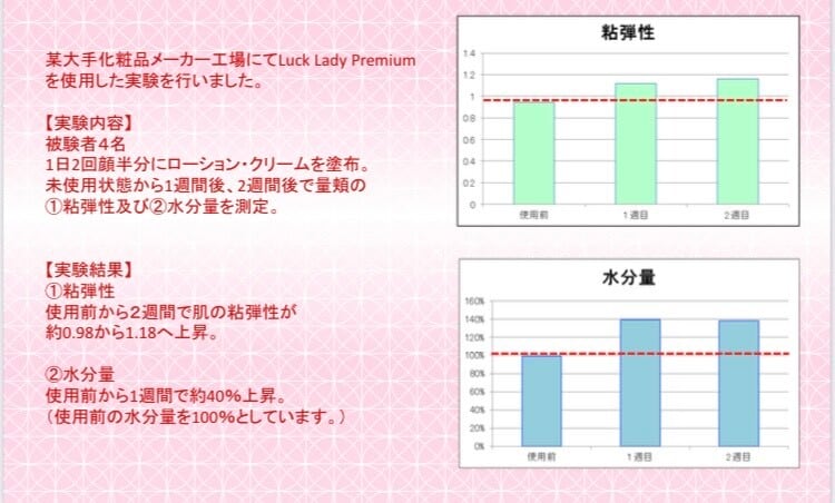 化粧水】Luck Lady Premium Lotion 100ml | Sanse Vieria（サンス