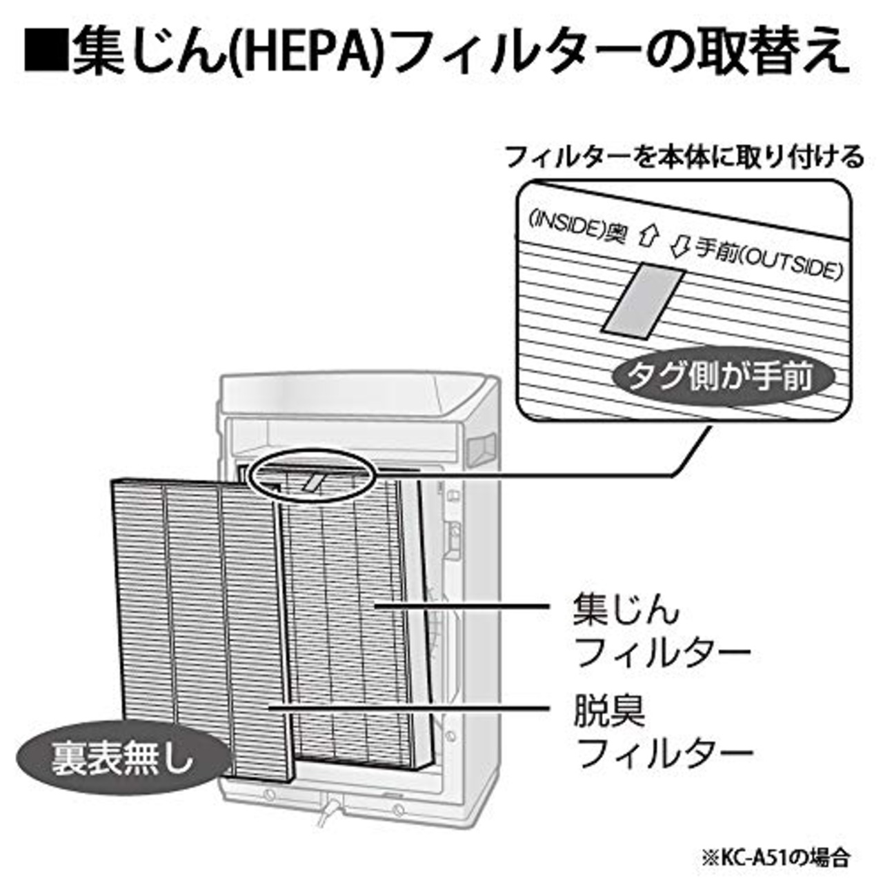 【純正品】 シャープ 空気清浄機用 集じんフィルター HEPAフィルター FZ-A51HF
