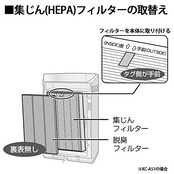 【純正品】 シャープ 空気清浄機用 集じんフィルター HEPAフィルター FZ-A51HF