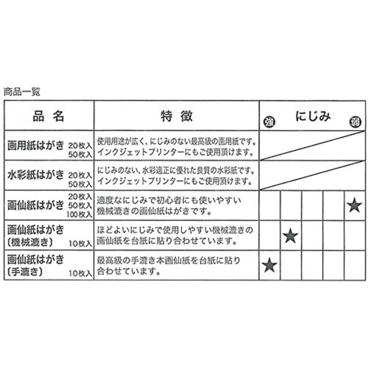 呉竹 はがき 絵手紙 画仙紙 50枚入り KG204-808/50