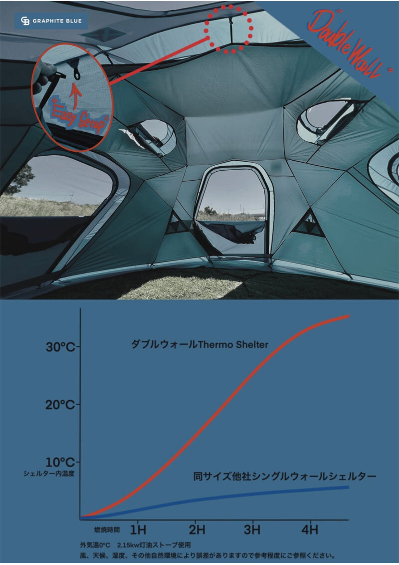 GraphiteBlue グラファイトブルー Thermo Shelter ダブルウォールテント