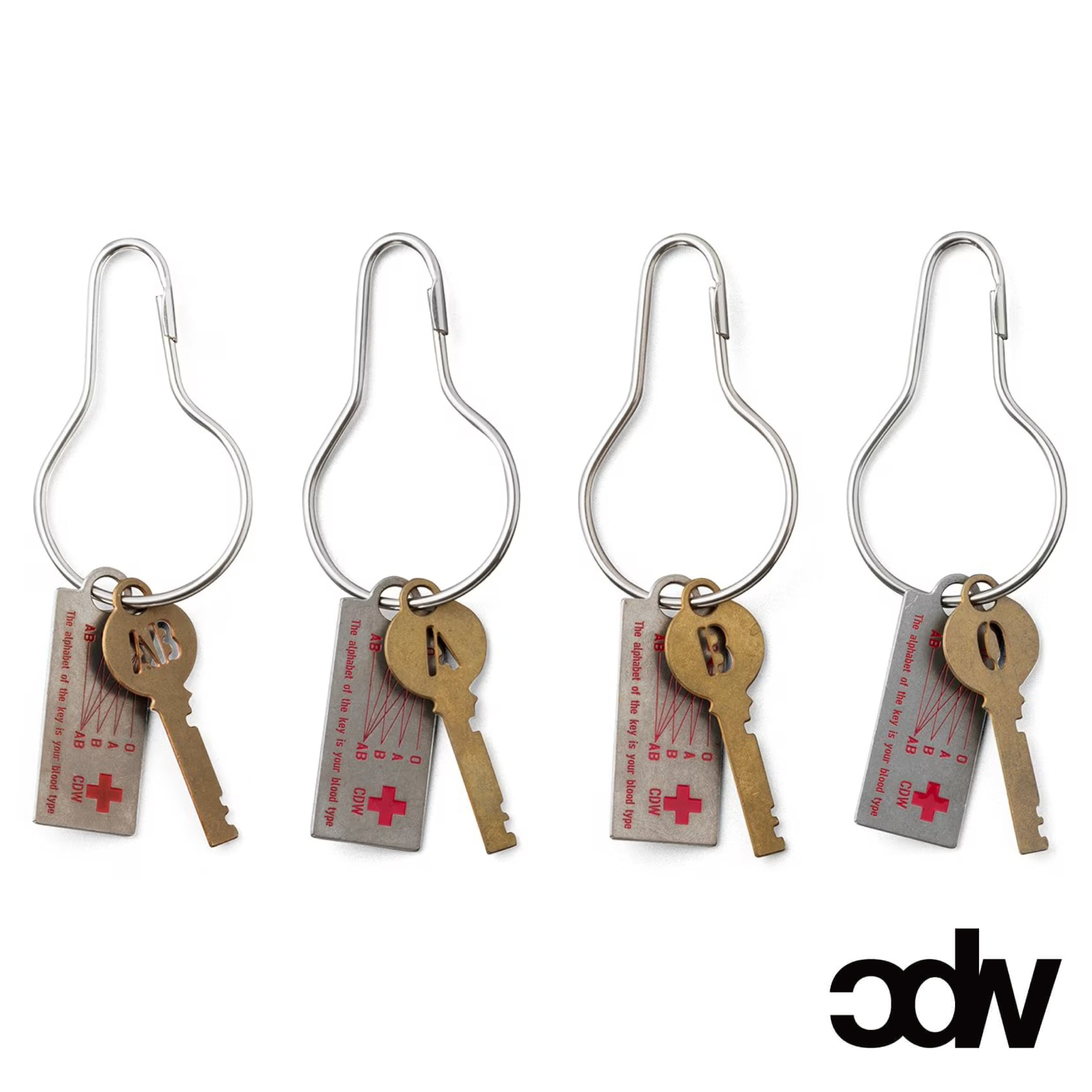 Blood Type Key Plate