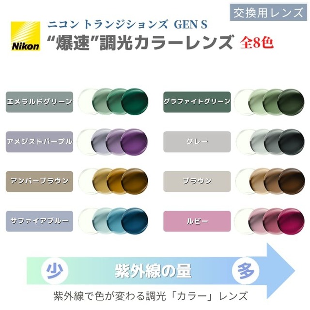 ツーポイント専用 【爆速で色が変わる】 NIKON 調光レンズ Transitions GEN S  UVカット ハードマルチコート ニコントランジションズ 交換用レンズ
