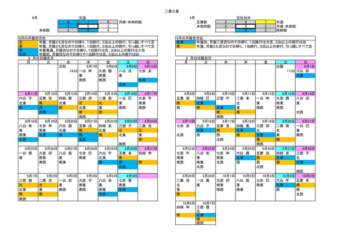 二黒土星2025年版吉方位シート | Pay ID