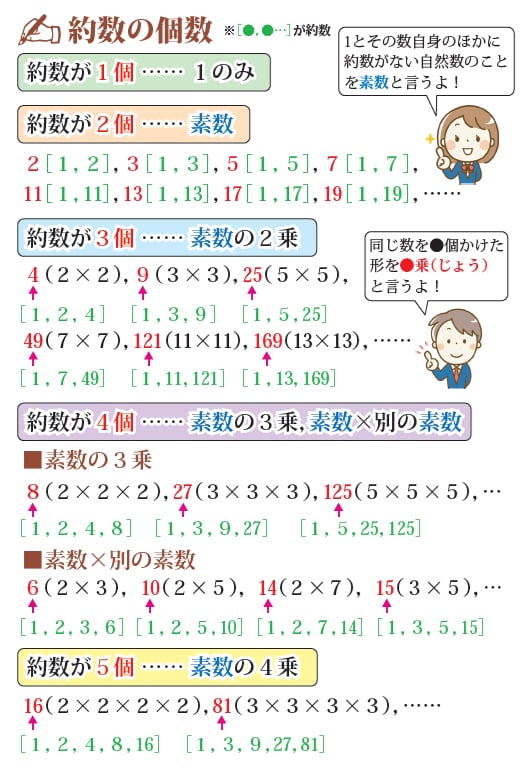 中学受験 算数の基本暗記カードセット 一問一答カード 思考力UP
