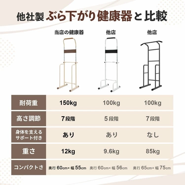 ⭐️マット付き ぶら下がり健康器 高さ調整可能 ぶら下がり健康器 コンパクト 介護 介護予防 リハビリ 運動不足解消