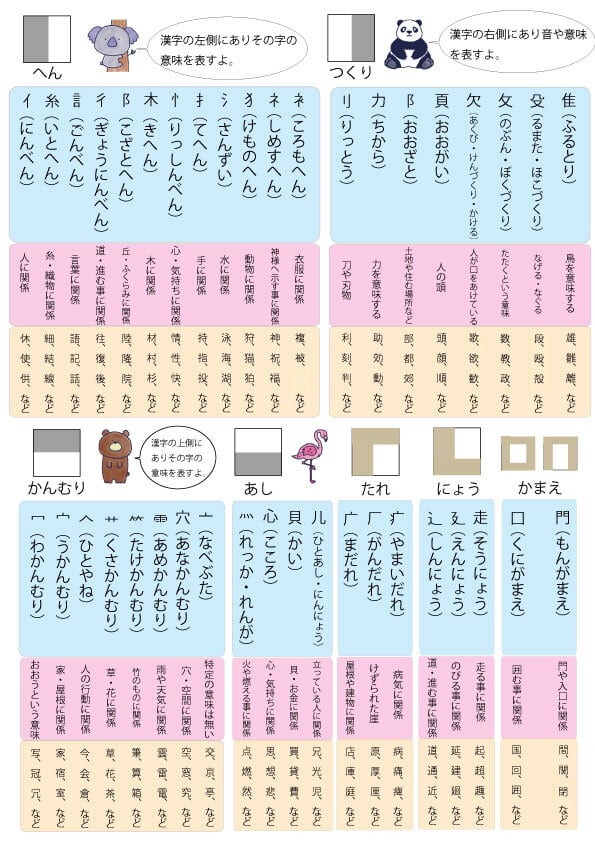 漢字の組み立てと部首ポスター | miraibridge