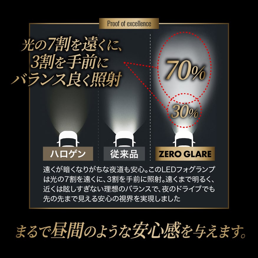 L1Bタイプ】ゼログレア ZERO GLARE LEDフォグランプ ユニット ホワイト