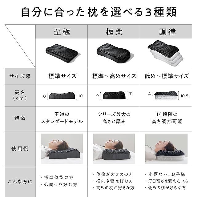 ヒツジのいらない枕 テンセル枕カバー付 丸洗いOK 安眠枕 寝返り 至極 ヒツジのいらない枕 テンセル枕カバー付 まくら 低反発 高反発 丸洗い