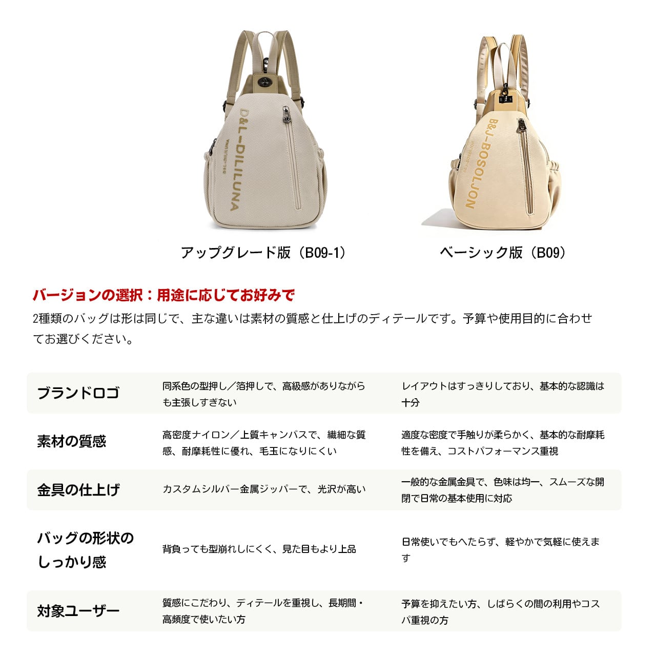F09 .大容量レディースバックパック マルチ機能 カジュアル万能 3WAY