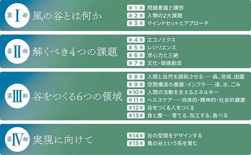 風の谷」という希望――残すに値する未来をつくる | BOOKSHOP 本と羊