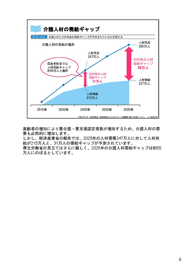 介護ロボットの開発推進と倫理的考察