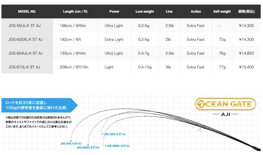 メーカー公式 ジャクソン オーシャンゲート アジング JOG-600XL-K STAJ