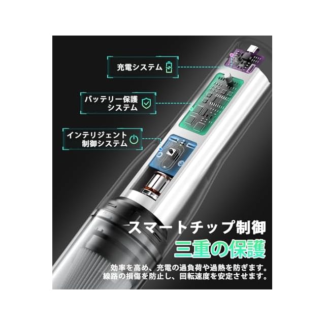 2025新登場】ハンディクリーナー コードレス 26000Pa 吸引力強化 車用