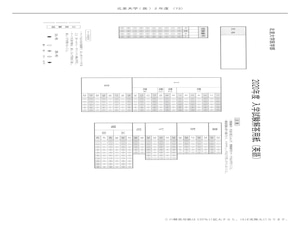 2025年度 私立医学部入試問題と解答 5.北里大学