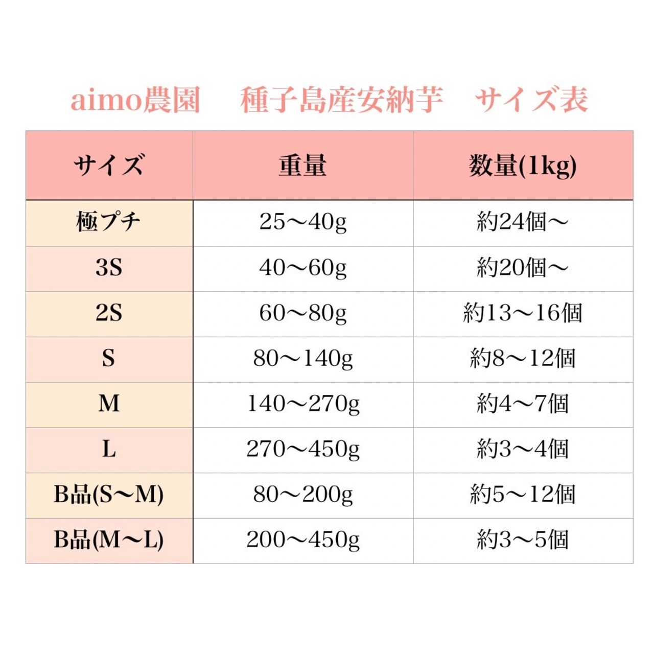 安納芋 Mサイズ 5kg｜箱別・画像5